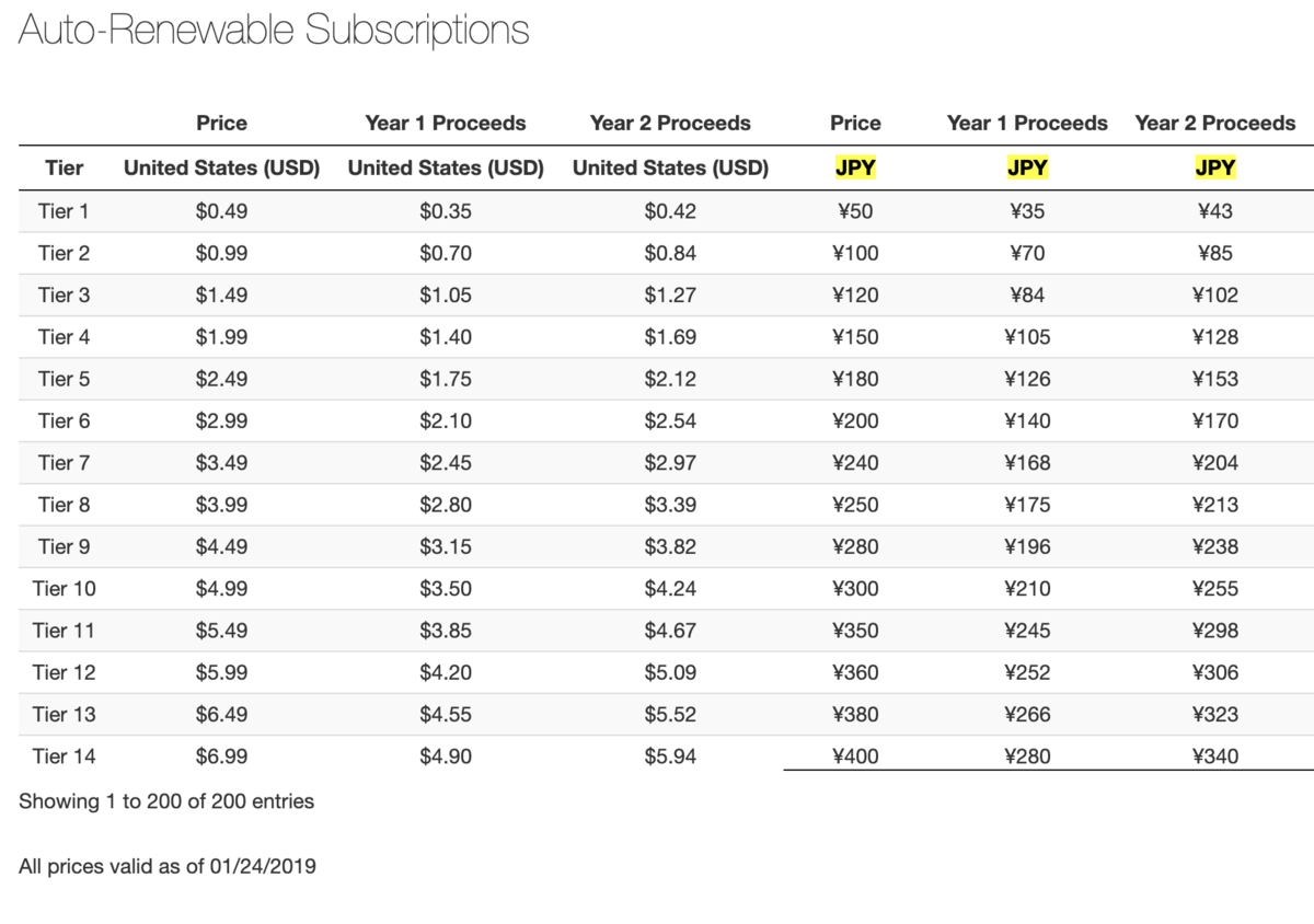 f:id:tsudukihashi0817:20191112135806p:plain