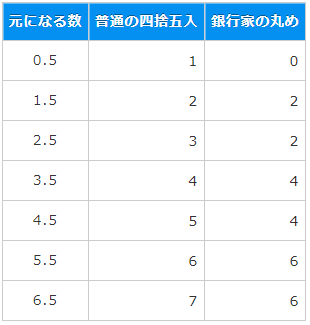 f:id:tsue_blog:20210805100231p:plain