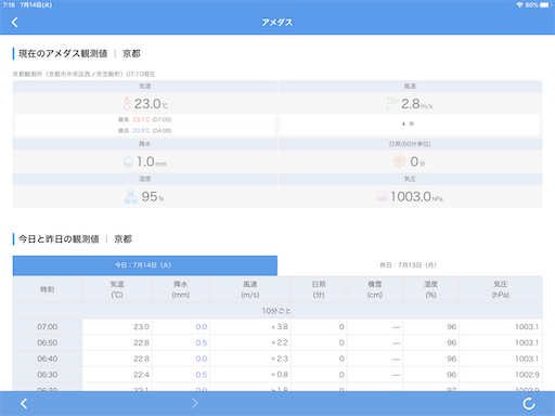 f:id:tsuji-shinkyuin:20200714072844p:image