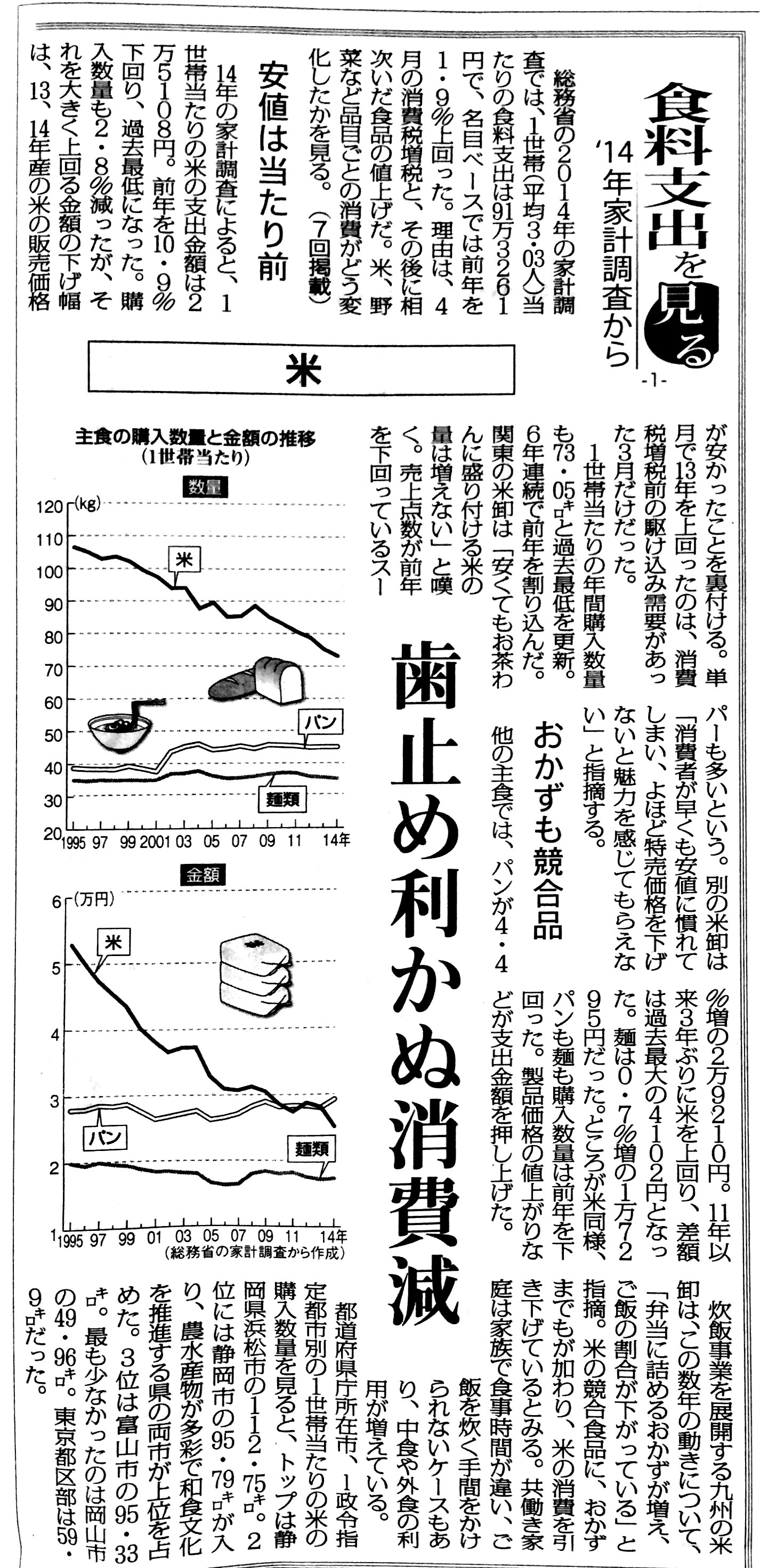 歯止めの利かぬ米消費減