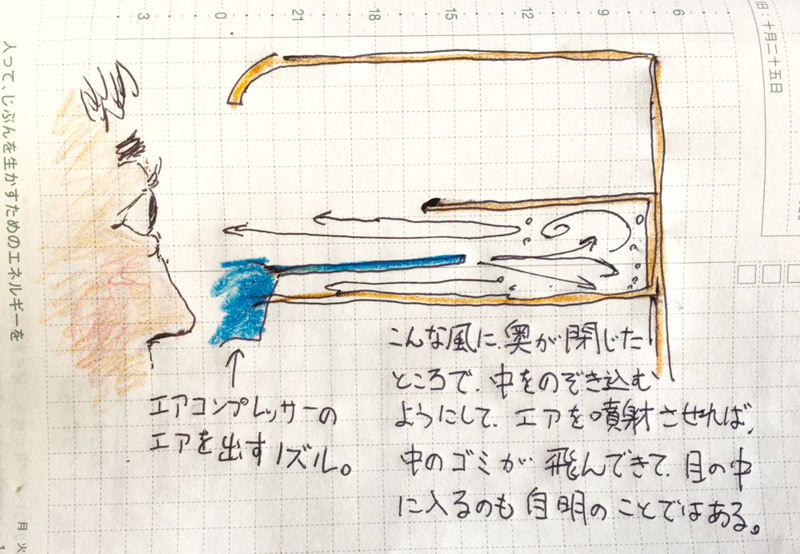 目にゴミが入ってしまったぜ