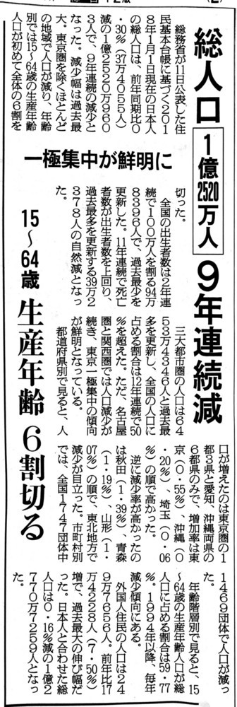 日本農業新聞の人口減の記事