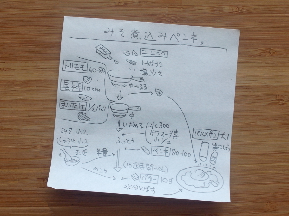f:id:tsujimeshi:20190424062903j:plain f:id:tsujimeshi:20190424062903j:plain