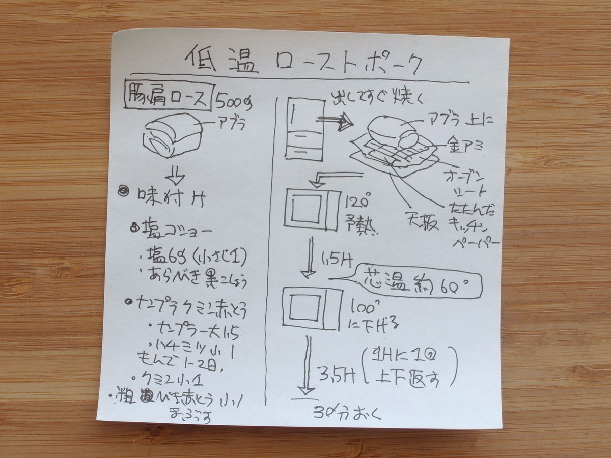 時間はかかるがかなりうまい 家庭用のオーブンレンジで 低温ローストポーク を焼いてみた ツジメシの付箋レシピ メシ通 ホットペッパーグルメ 時間はかかるがかなりうまい 家庭用のオーブンレンジで 低温ローストポーク を焼いてみた ツジメシの付箋レシピ メシ通 ホットペッパーグルメ