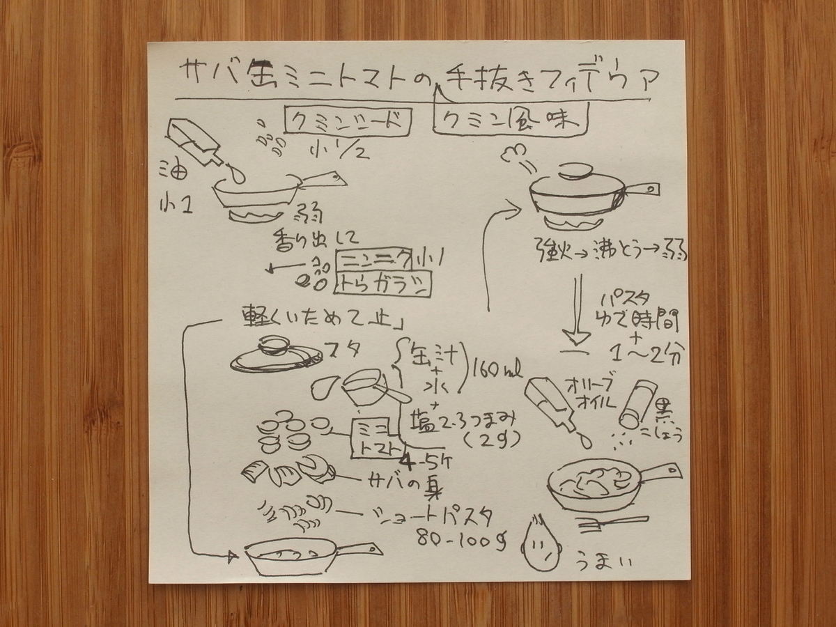 f:id:tsujimeshi:20191203183738j:plain