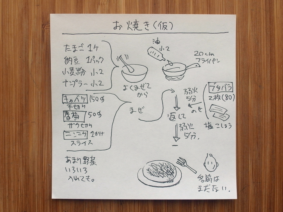 f:id:tsujimeshi:20200415144036j:plain