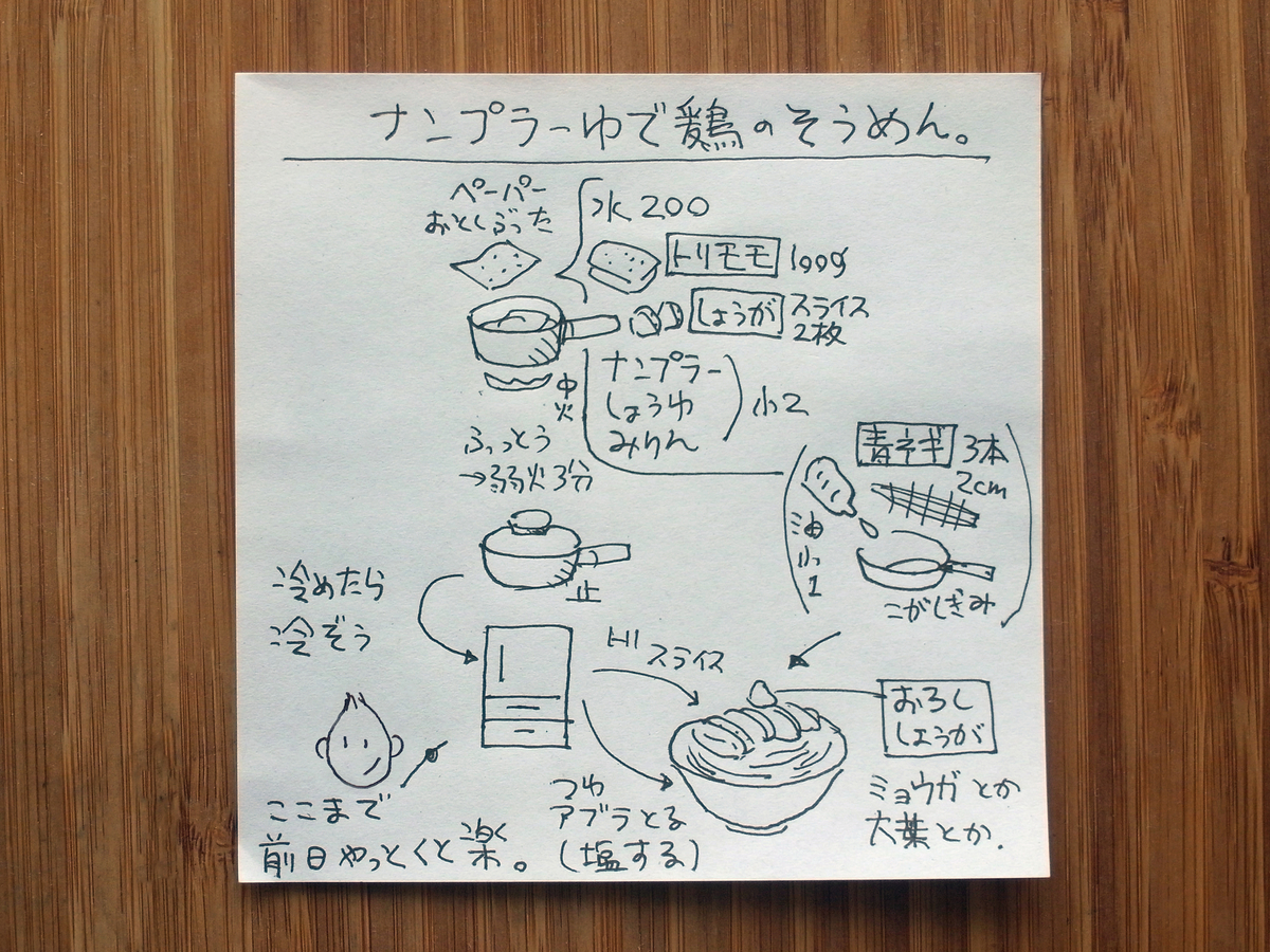 f:id:tsujimeshi:20200507111954j:plain f:id:tsujimeshi:20200507111954j:plain