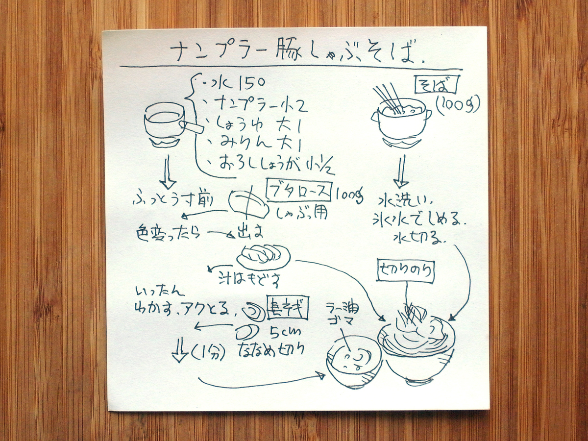 f:id:tsujimeshi:20200623155525j:plain f:id:tsujimeshi:20200623155525j:plain