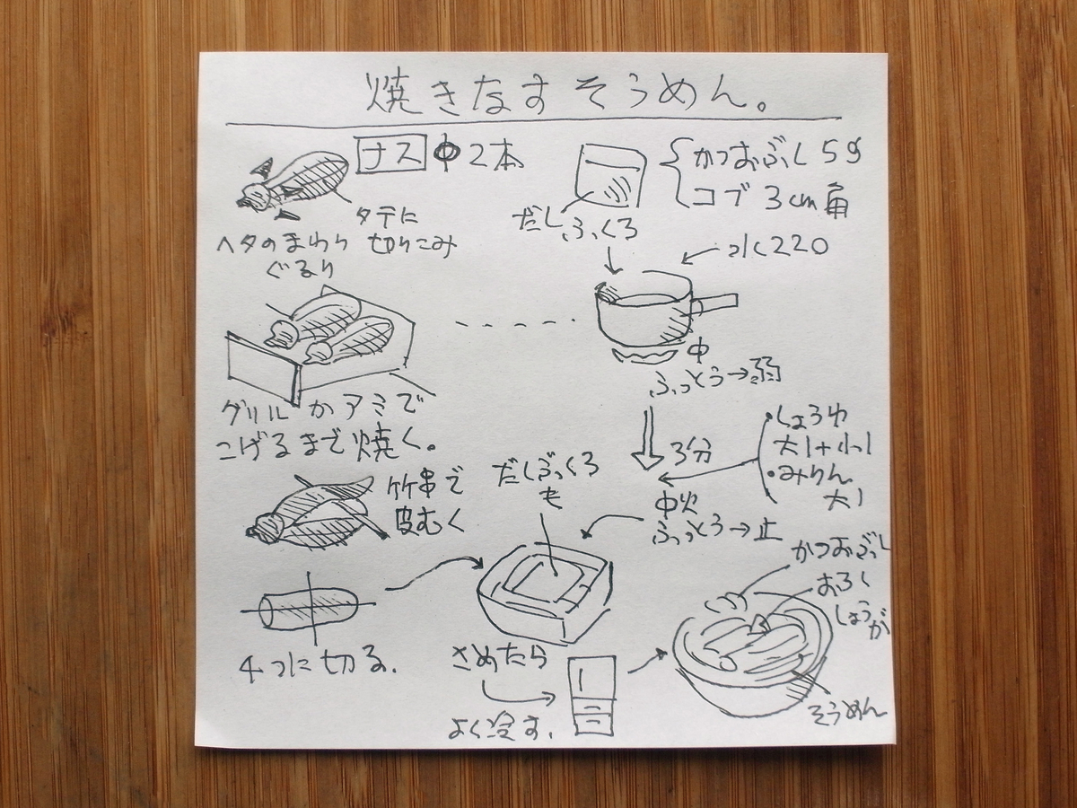 f:id:tsujimeshi:20200708134327j:plain f:id:tsujimeshi:20200708134327j:plain