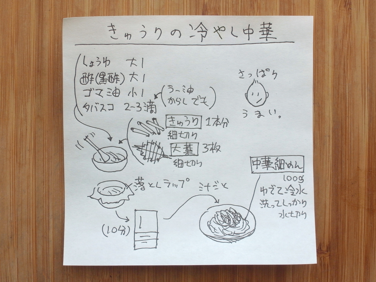 f:id:tsujimeshi:20210616172121j:plain