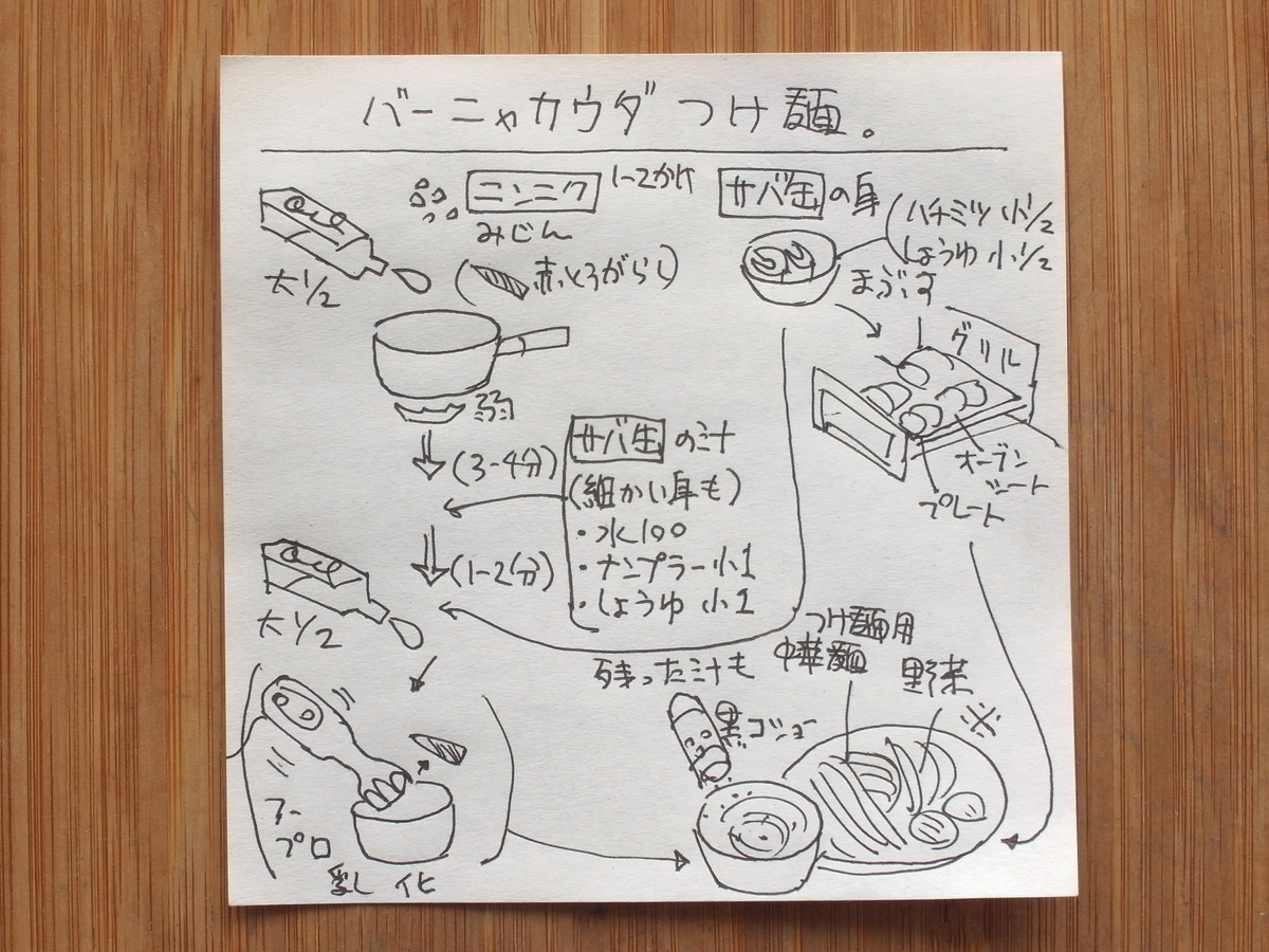 f:id:tsujimeshi:20210714144227j:plain