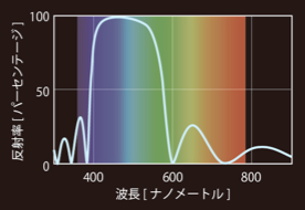 f:id:tsujimotter:20141117013836p:plain:h160