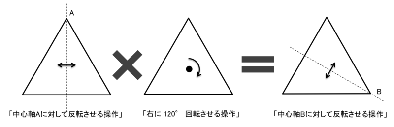 f:id:tsujimotter:20141223140356p:plain f:id:tsujimotter:20141223140356p:plain