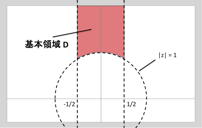 f:id:tsujimotter:20150410023644p:plain:w300 f:id:tsujimotter:20150410023644p:plain:w300