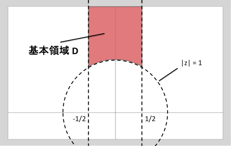 f:id:tsujimotter:20150410023644p:plain:w300