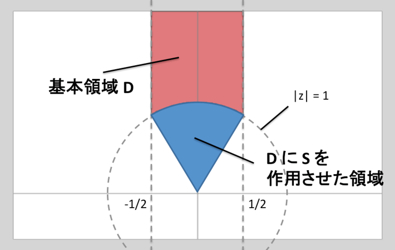 f:id:tsujimotter:20150410031107p:plain:w300 f:id:tsujimotter:20150410031107p:plain:w300
