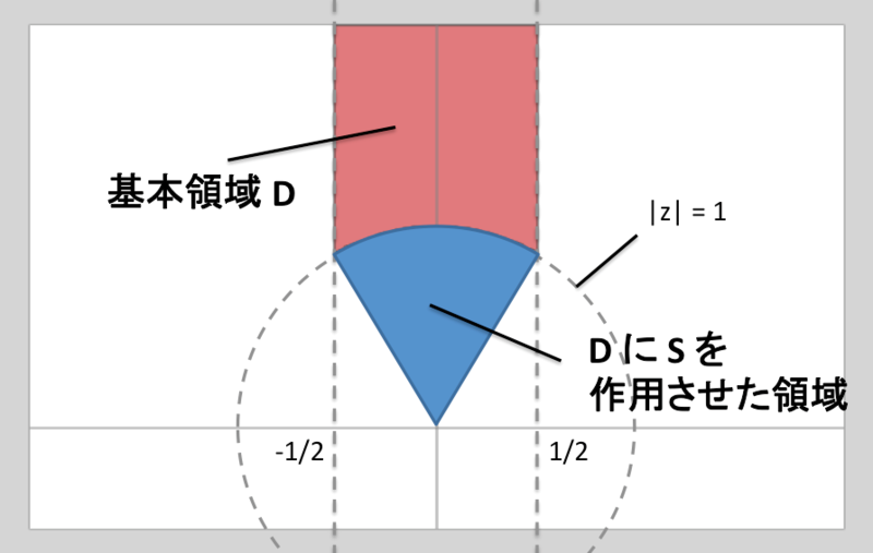 f:id:tsujimotter:20150410031107p:plain:w300