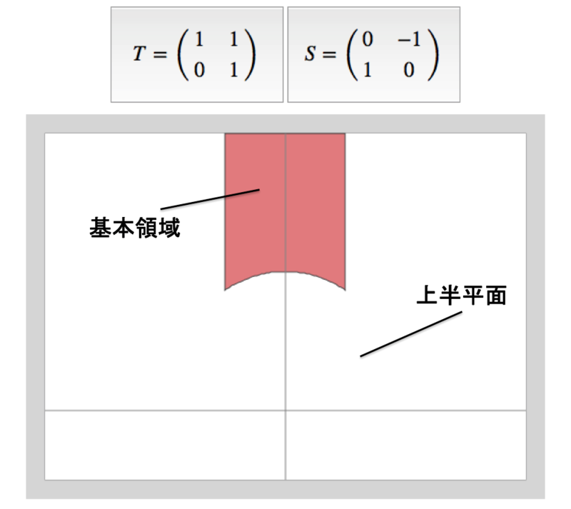 f:id:tsujimotter:20150410041426p:plain:w300 f:id:tsujimotter:20150410041426p:plain:w300