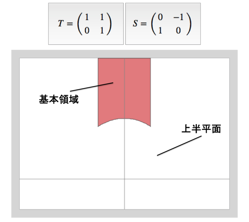 f:id:tsujimotter:20150410041426p:plain:w300