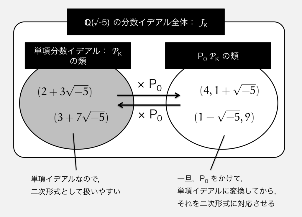 f:id:tsujimotter:20150812201241p:plain:w600 f:id:tsujimotter:20150812201241p:plain:w600