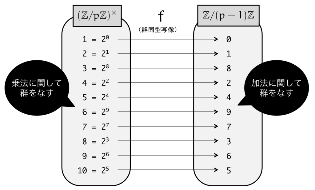 f:id:tsujimotter:20160113210617p:plain:w400 f:id:tsujimotter:20160113210617p:plain:w400