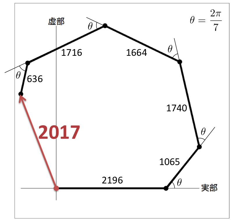 f:id:tsujimotter:20161225172309p:plain:w480 f:id:tsujimotter:20161225172309p:plain:w480