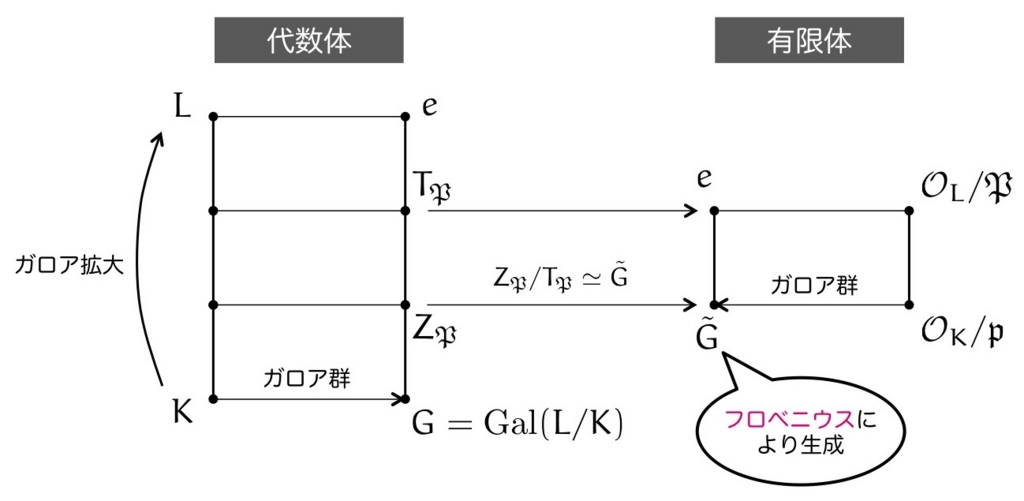 f:id:tsujimotter:20170101175517j:plain:w500 f:id:tsujimotter:20170101175517j:plain:w500