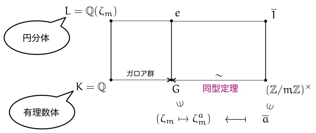 f:id:tsujimotter:20170101190726j:plain:w500