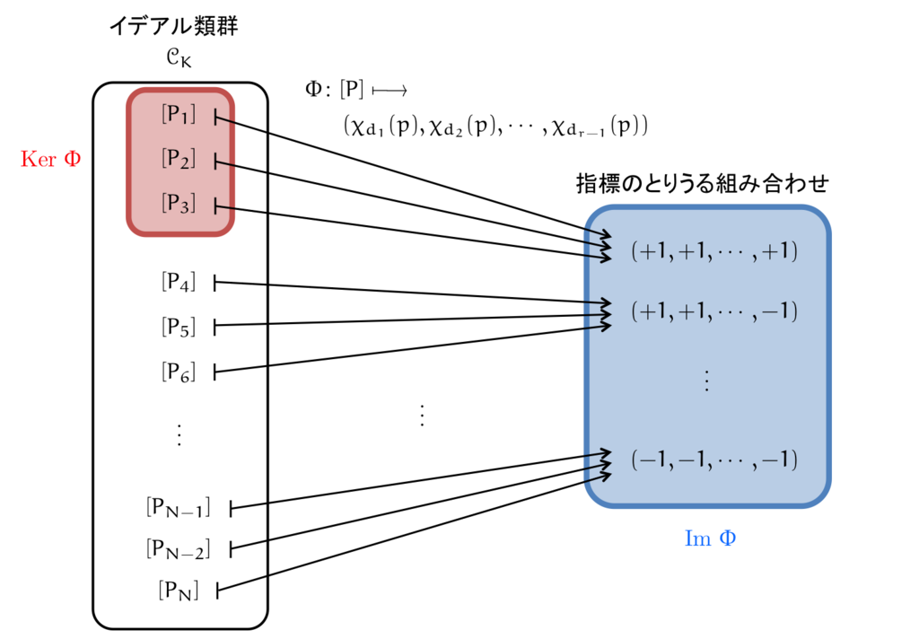 f:id:tsujimotter:20170115005540p:plain:w500 f:id:tsujimotter:20170115005540p:plain:w500