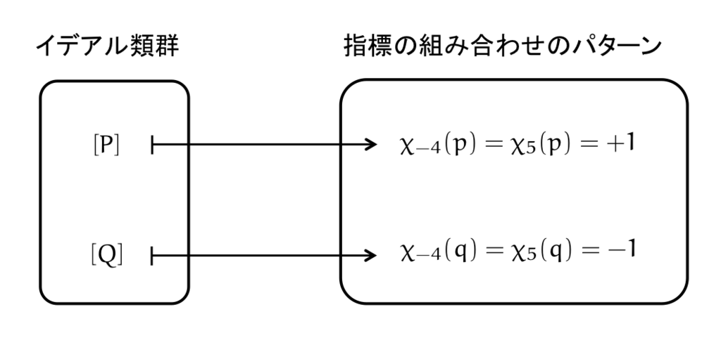 f:id:tsujimotter:20170115132841p:plain:w400 f:id:tsujimotter:20170115132841p:plain:w400