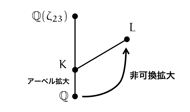 f:id:tsujimotter:20170122101533p:plain:w400