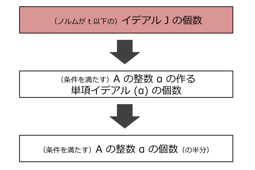 f:id:tsujimotter:20170218202013p:plain:w400