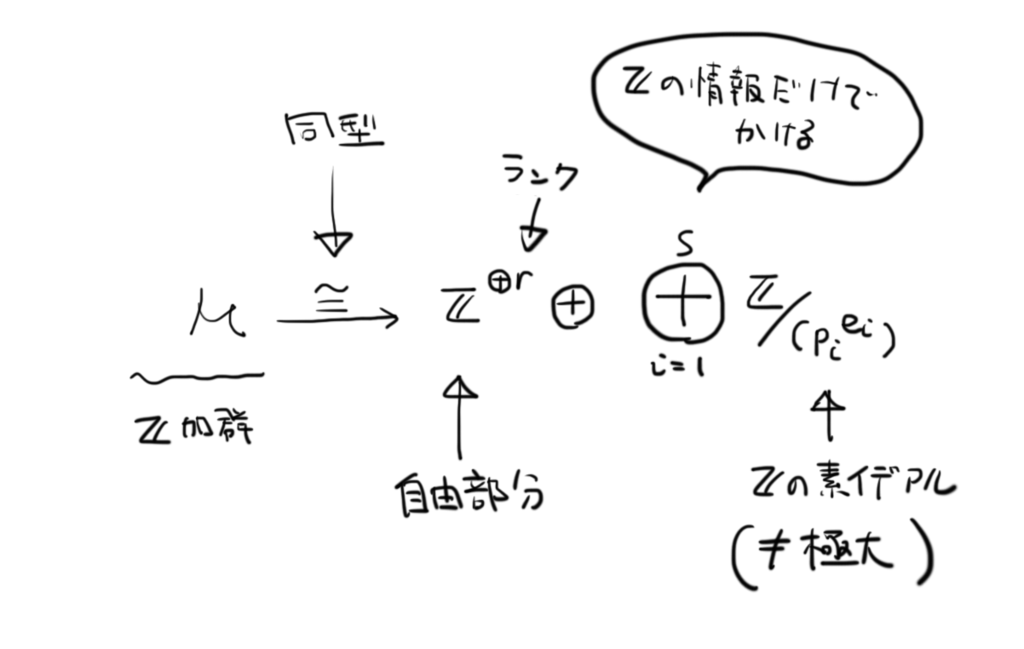 f:id:tsujimotter:20170228225004p:plain:w400