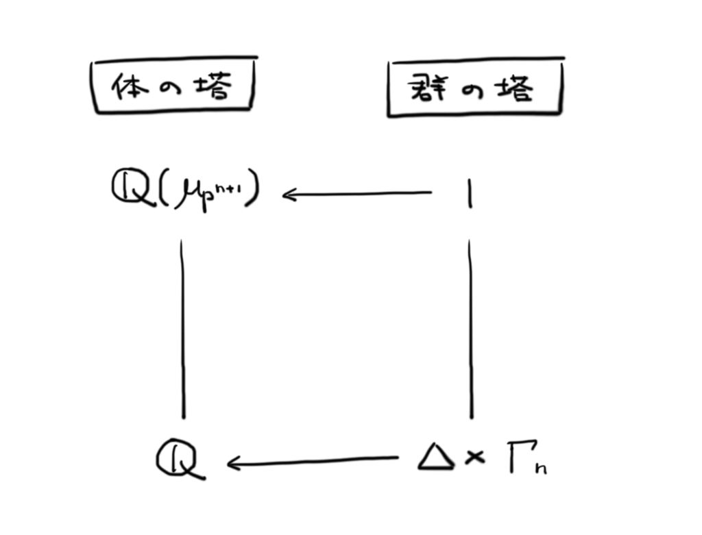 f:id:tsujimotter:20170423173452p:plain:w300