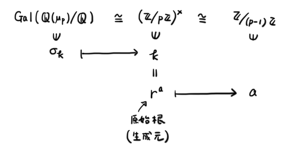 f:id:tsujimotter:20170423183647p:plain:w360