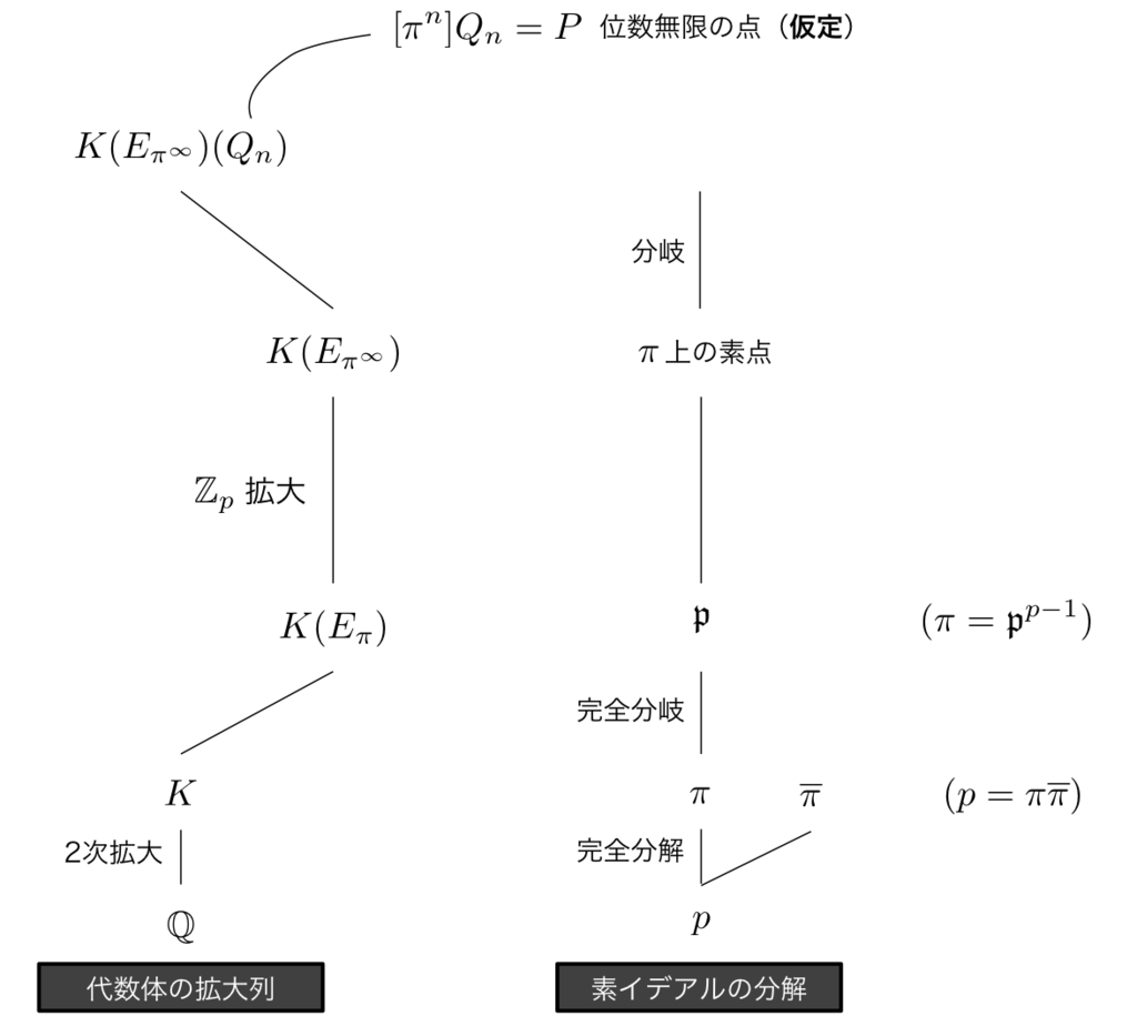 f:id:tsujimotter:20170724065633p:plain:w400 f:id:tsujimotter:20170724065633p:plain:w400