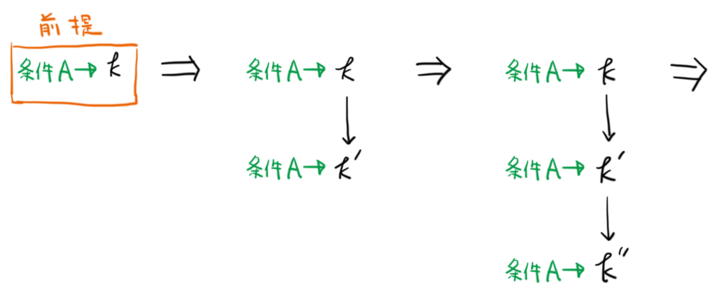 f:id:tsujimotter:20171206213117p:plain:w400 f:id:tsujimotter:20171206213117p:plain:w400