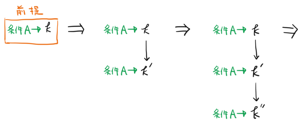 f:id:tsujimotter:20171206213117p:plain:w400