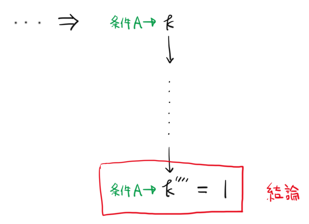 f:id:tsujimotter:20171206213159p:plain:w250 f:id:tsujimotter:20171206213159p:plain:w250