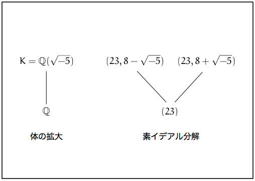 f:id:tsujimotter:20171223233424p:plain:w360