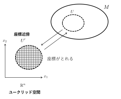 f:id:tsujimotter:20180422122701p:plain f:id:tsujimotter:20180422122701p:plain