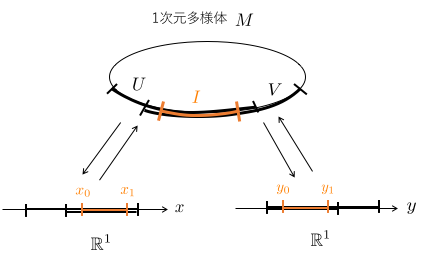 f:id:tsujimotter:20180422122844p:plain f:id:tsujimotter:20180422122844p:plain
