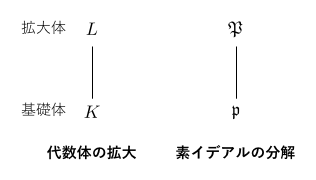 f:id:tsujimotter:20180513164156p:plain:w280 f:id:tsujimotter:20180513164156p:plain:w280