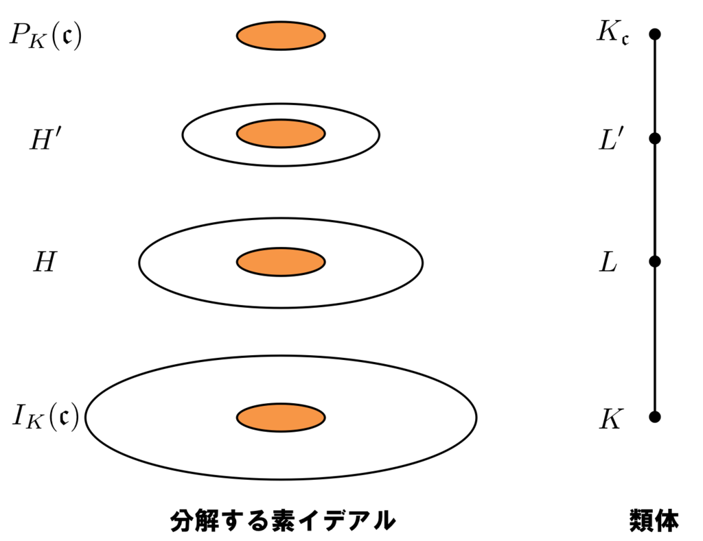 f:id:tsujimotter:20180513184106p:plain:w360 f:id:tsujimotter:20180513184106p:plain:w360
