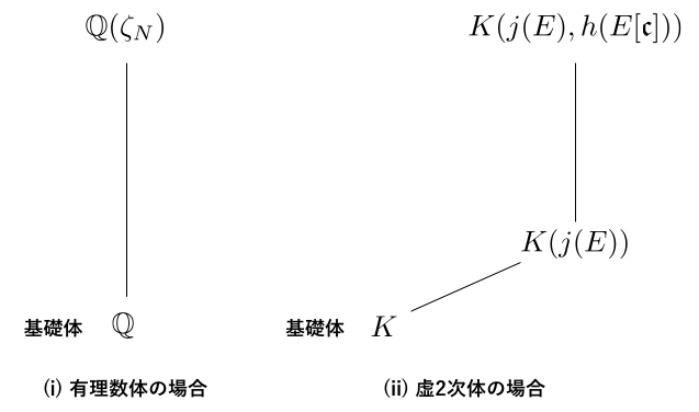 f:id:tsujimotter:20180514232209p:plain:w400 f:id:tsujimotter:20180514232209p:plain:w400