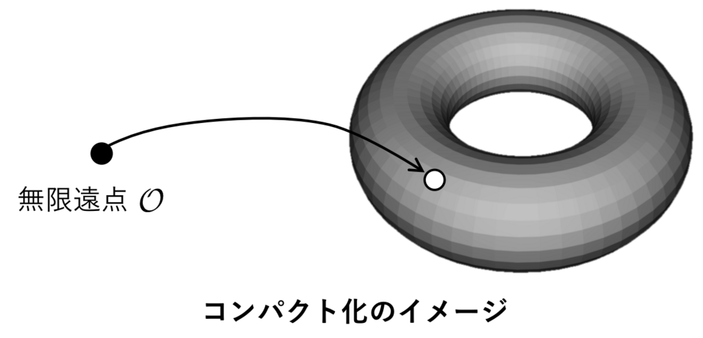 f:id:tsujimotter:20180519200634p:plain:w400 f:id:tsujimotter:20180519200634p:plain:w400