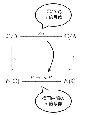 f:id:tsujimotter:20180522224920p:plain f:id:tsujimotter:20180522224920p:plain