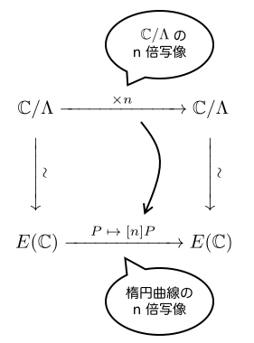 f:id:tsujimotter:20180522224920p:plain