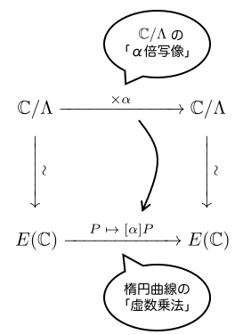 f:id:tsujimotter:20180522224940p:plain f:id:tsujimotter:20180522224940p:plain
