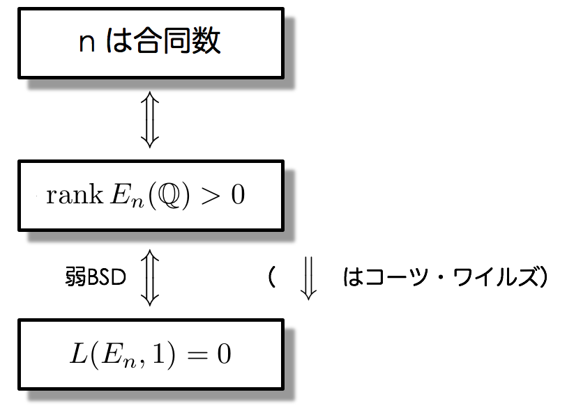 f:id:tsujimotter:20180924221619p:plain:w320 f:id:tsujimotter:20180924221619p:plain:w320